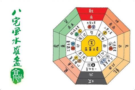 八運宅|八宅風水の法則で運気を高める – ワールド・オブ・風。